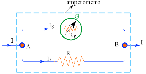 Schema amperometro ideale.