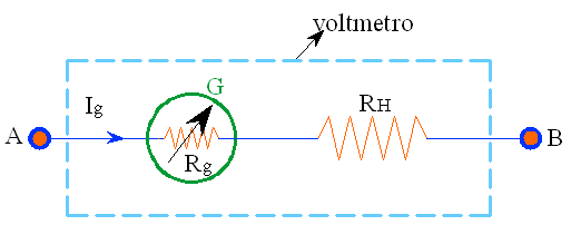 Schema voltmetro ideale.