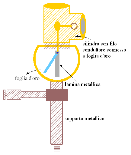 Disegno: 1 -