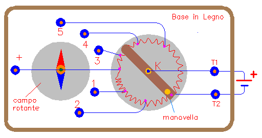 Disegno: 1 - Schema dell'apparato di Weinhold Schema dell'apparato di Weinhold