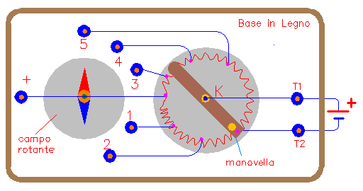 Schema dell'apparato di Weinhold