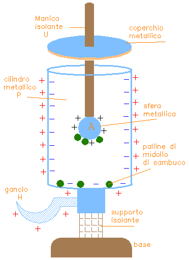 Disegno: 1 -