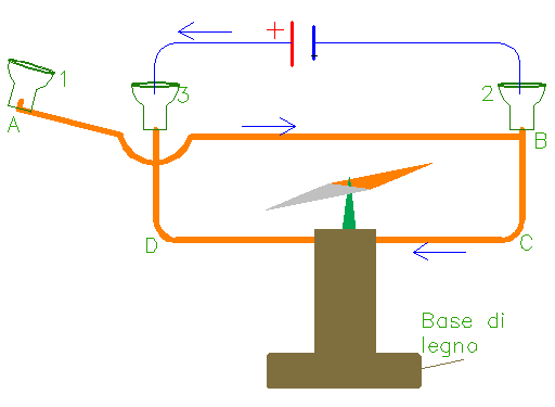 schema di funzionamento