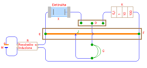 Disegno: 3 - Schema del ponte di Kohlrausch. Schema del ponte di Kohlrausch.