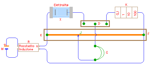 Schema del ponte di Kohlrausch.