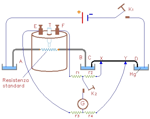 Disegno: 1 - Schema d'utilizzo Schema d'utilizzo