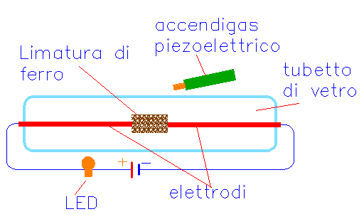 Disegno: 1 - Disegno schematico Disegno schematico