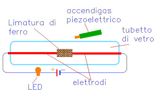 Disegno schematico