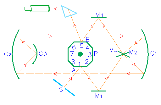 Disposizione sperimentale di Michelson