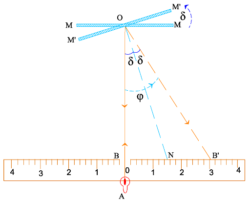 Schema