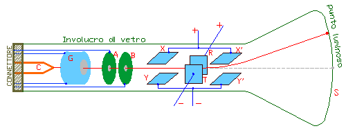 Disegno: 1 -