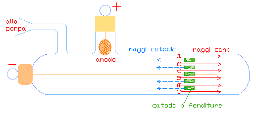 Disegno: 1 - Schema. Schema.