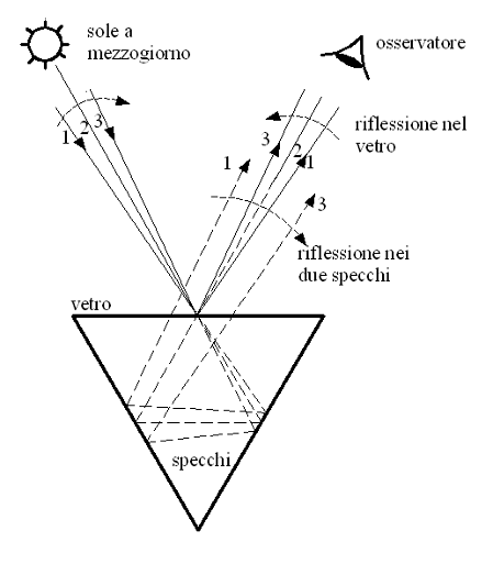 Disegno: 1 -