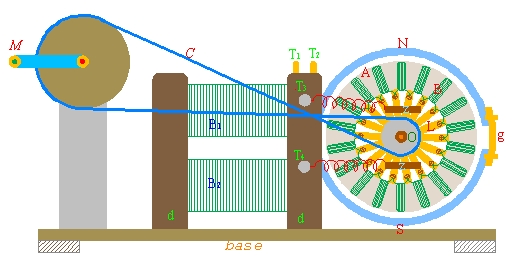Disegno: 1 - Schema dell'Apparato di Pacinotti Schema dell'Apparato di Pacinotti