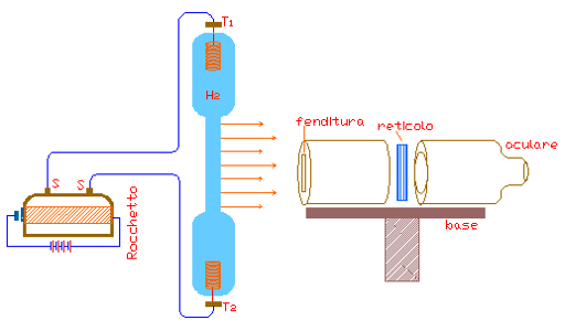 Disegno: 1 -