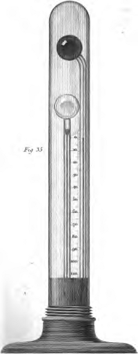 Immagine: 1 - Tratta da Ref. 2 pag. 424 Plate VI Tratta da Ref. 2 pag. 424 Plate VI