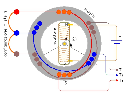 Schema alternatore trifase