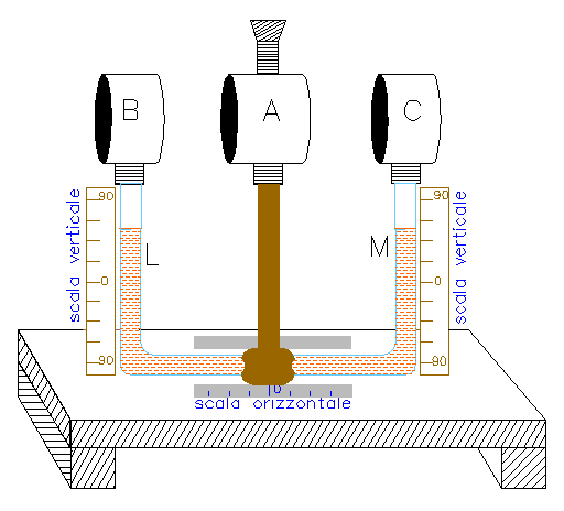 Disegno: 1 - Schema dell'apparato Schema dell'apparato