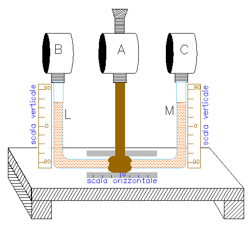 Schema dell'apparato