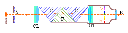 Disegno: 1 - Schema dell'apparato. Schema dell'apparato.