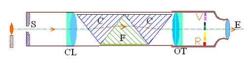 Schema dell'apparato.