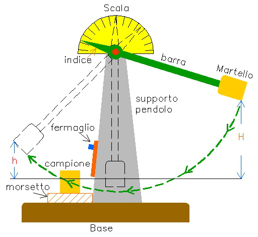 Disegno: 1 -