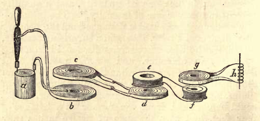 <i> Contributions to Electricity and Magnetism</i>. By Joseph Henry, Professor of Natural Philosophy in the College of New Jersey, Princeton. No. III.- On Electro-Dynamic Read November 2, 1838 , pag 304.