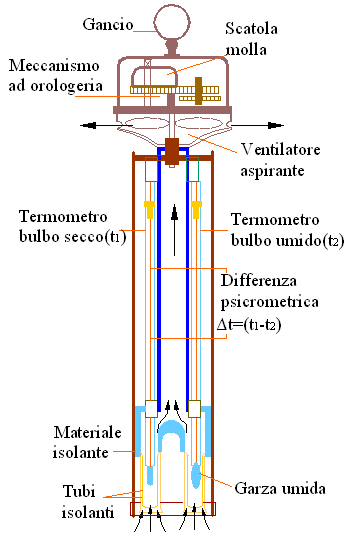 Disegno: 1 - Principio di funzionamento Principio di funzionamento