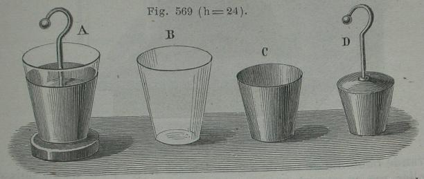 Immagine: 1 - Disegno tratto dal Ganot Disegno tratto dal Ganot