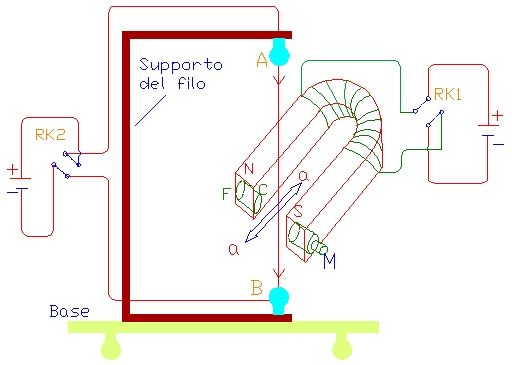 Disegno: 1 - Schema dell'apparato Schema dell'apparato