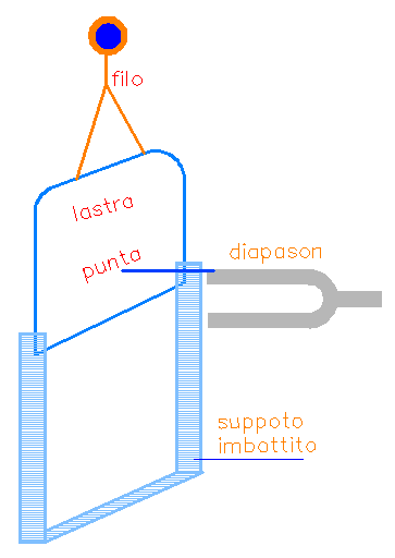 Disposizione sperimentale per il metodo della lastra cadente